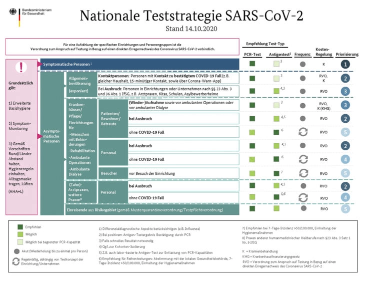 Germany digital entry registration: appropriateness test test strategy