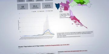 Croatia Coronavirus incidence: All current information