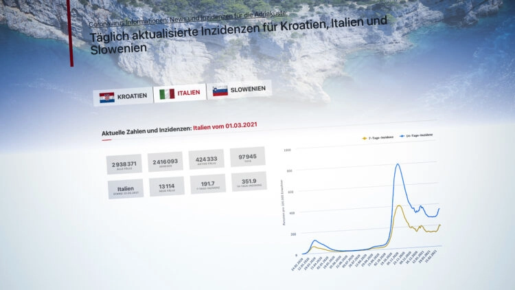 Italien und Slowenien: Tagesaktuelle Coronavirus Inzidenz