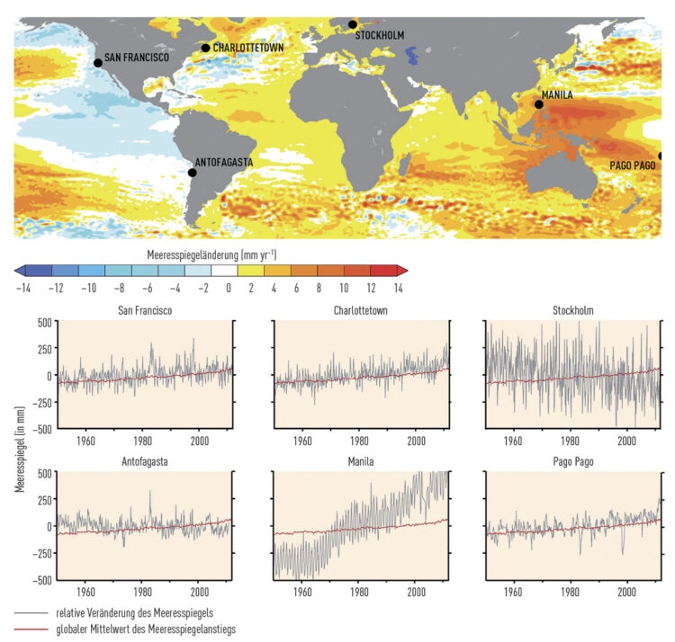 Schwankender Meeresspiegel der Ozeane - Phänomen der Gezeiten: